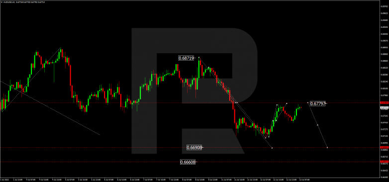 Forex Technical Analysis & Forecast 13.07.2022 AUDUSD