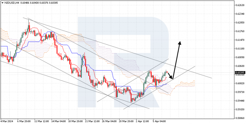 Ichimoku Cloud Analysis 09.04.2024 NZDUSD