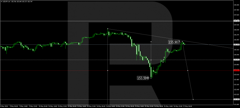 Technical Analysis & Forecast 17.05.2024 USDJPY
