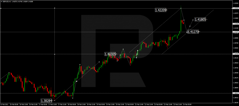 Forex Technical Analysis & Forecast 24.02.2021 GBPUSD