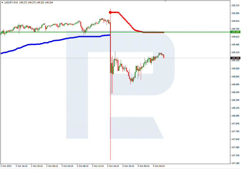 Murrey Math Lines 04.10.2023 USDJPY