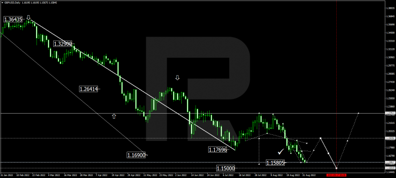 Forex Technical Analysis & Forecast for September 2022 GBPUSD