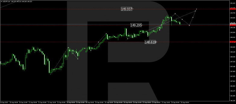 Technical Analysis & Forecast 28.09.2023 USDJPY