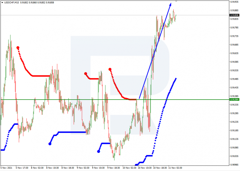 USDCHF_M15