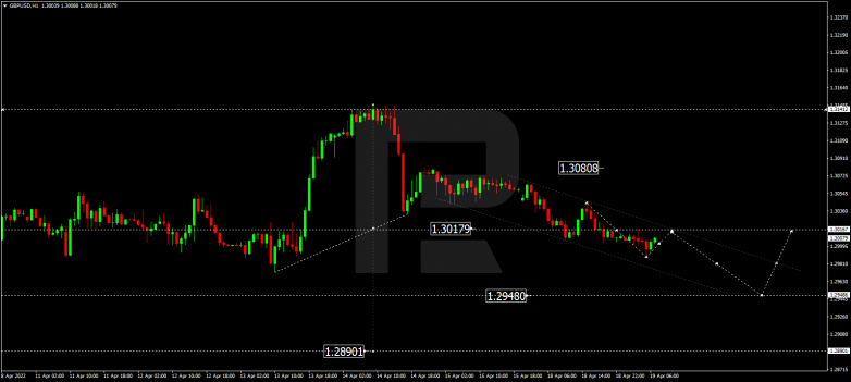 GBPUSD