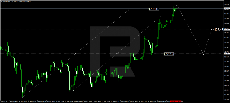 Forex Technical Analysis & Forecast 01.06.2022 USDJPY