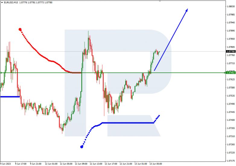 Murrey Math Lines 13.06.2023 Brent_M15