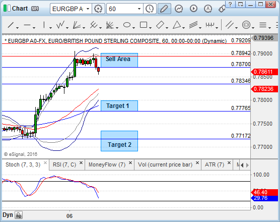 EURGBP1
