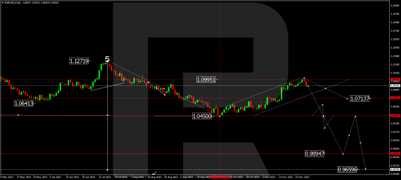 Technical Analysis & Forecast for December 2023 EURUSD
