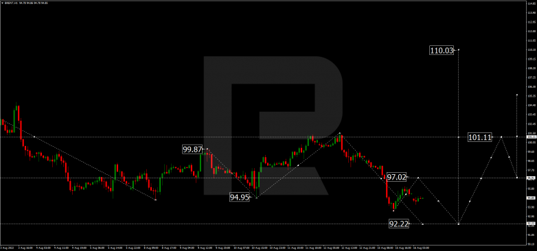 Forex Technical Analysis & Forecast 16.08.2022 BRENT