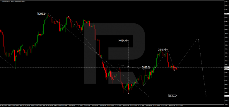 Forex Technical Analysis & Forecast 30.06.2022 S&P 500