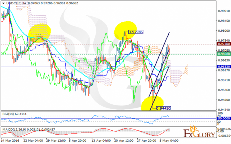 usdchf