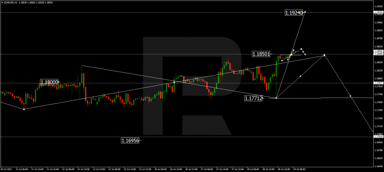 Forex Technical Analysis & Forecast 29.07.2021 EURUSD