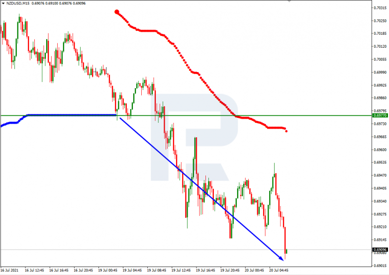 Murrey Math Lines 20.07.2021 NZDUSD_M15