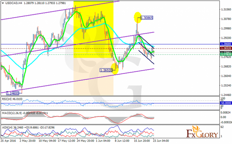 usdcad