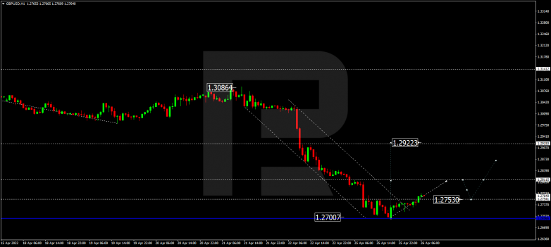 GBPUSD