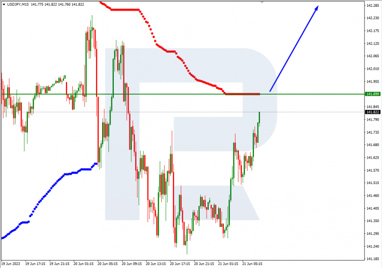Murrey Math Lines 21.06.2023 USDJPY_M15