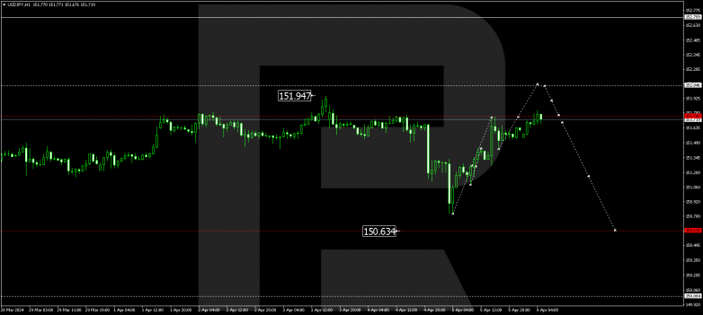 Technical Analysis & Forecast 08.04.2024 USDJPY