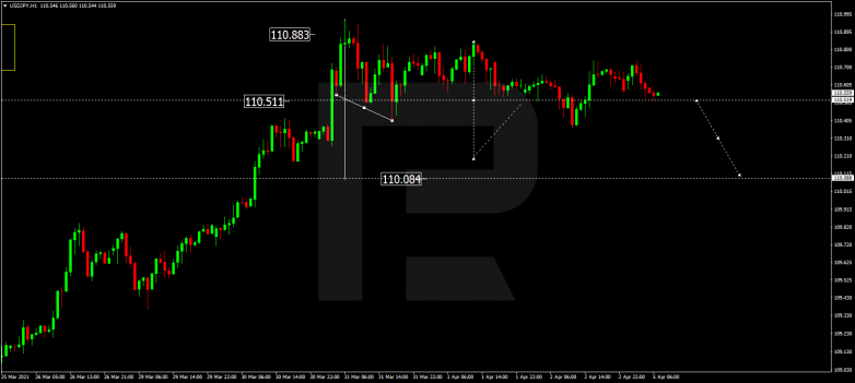 USDJPY