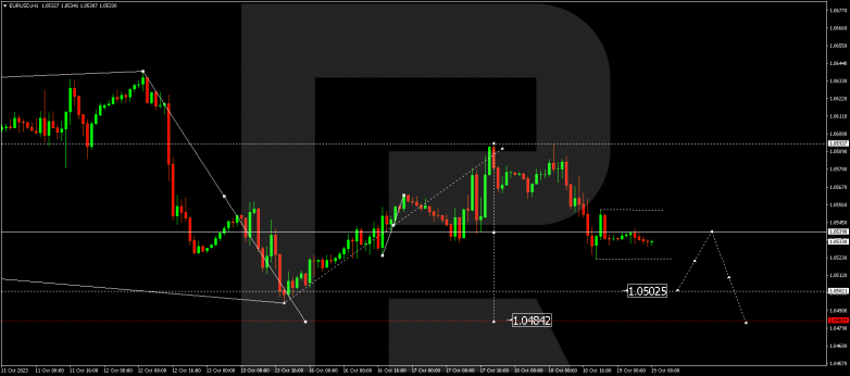 Technical Analysis & Forecast 19.10.2023 EURUSD