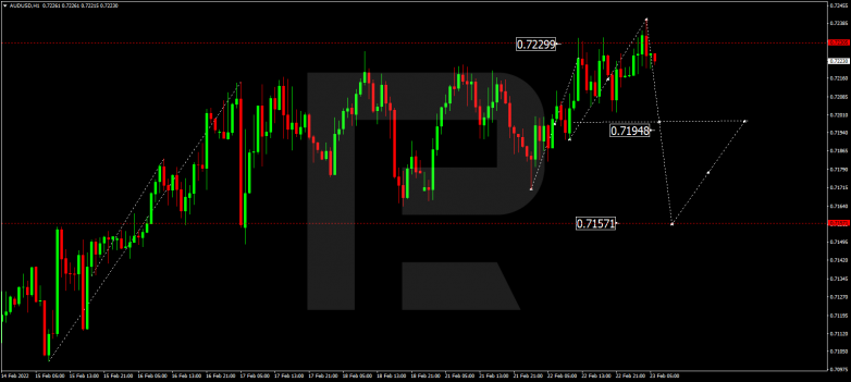 AUDUSD