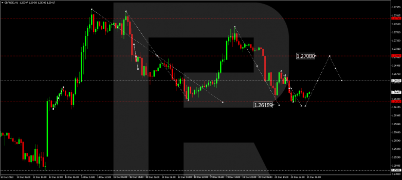 Technical Analysis & Forecast 21.12.2023 GBPUSD