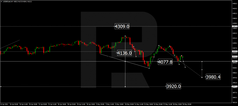 Forex Technical Analysis & Forecast 20.05.2021 S&P 500