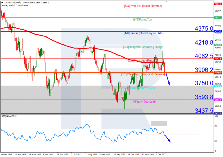 Murrey Math Lines 16.12.2022 S&P 500_H4