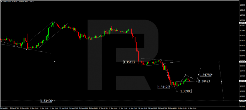 Forex Technical Analysis & Forecast 30.09.2021 GBPUSD