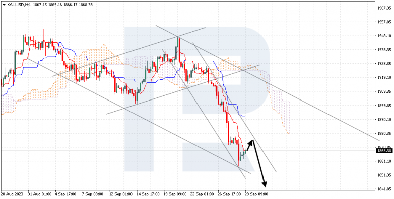Ichimoku Cloud Analysis 29.09.2023 USDCHF