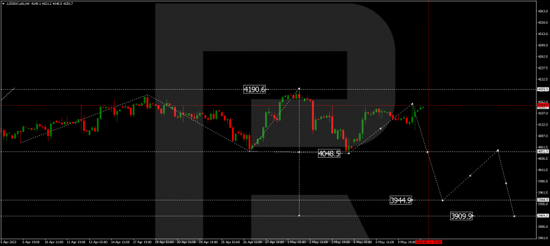 Technical Analysis & Forecast 11.05.2023 S&P 500