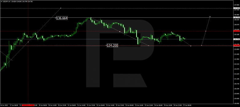 Forex Technical Analysis & Forecast 27.06.2022 USDJPY