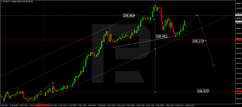 Forex Technical Analysis & Forecast 10.03.2021 USDJPY