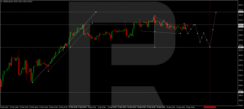S&P 500