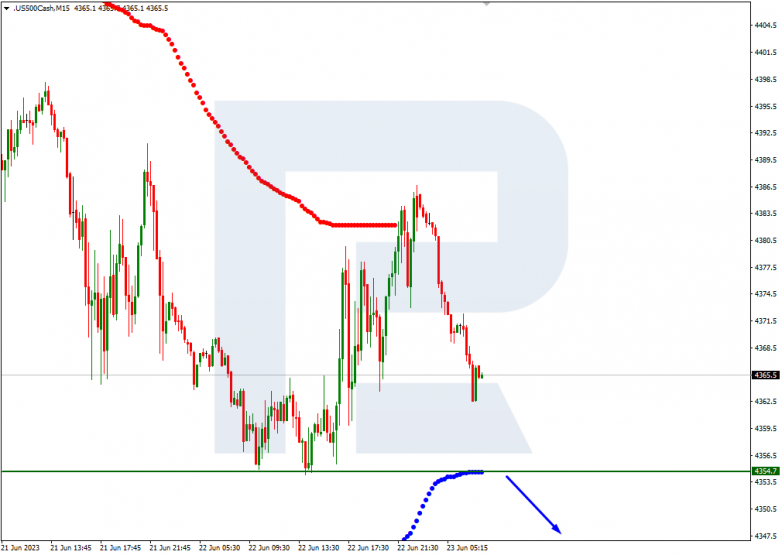 Murrey Math Lines 23.06.2023 S&P500_M15