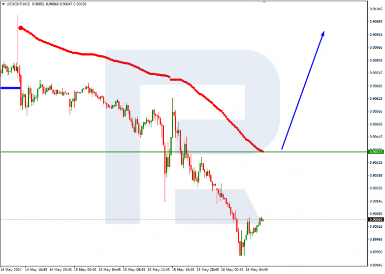 Murrey Math Lines 16.05.2024 USDCHF