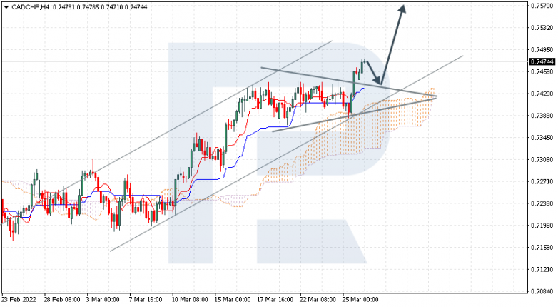 CADCHF