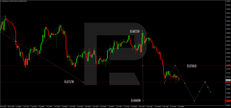 Forex Technical Analysis & Forecast 12.07.2022 AUDUSD