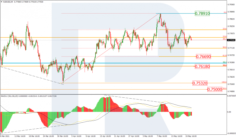 Fibonacci Retracements Analysis 21.05.2021 AUDUSD_H4