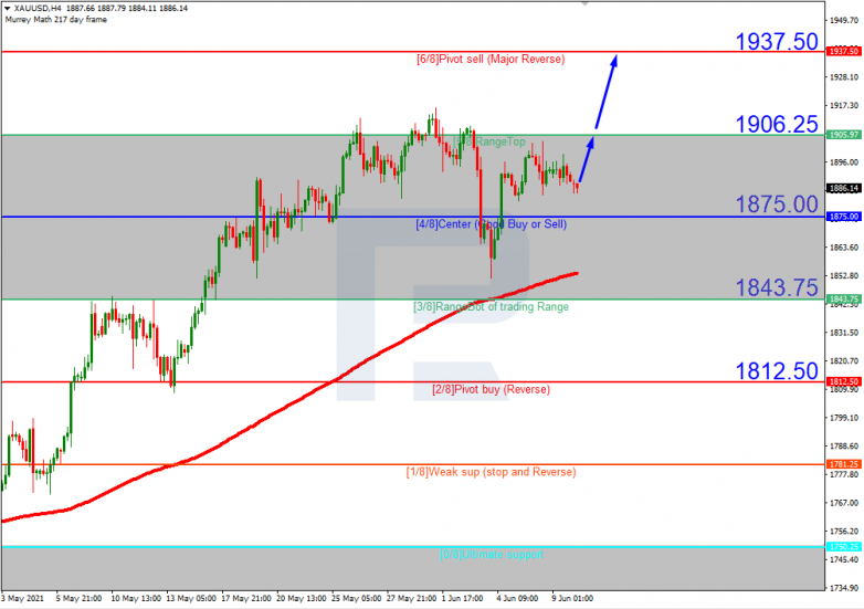 XAUUSD_H4