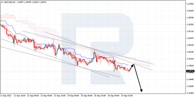 Ichimoku Cloud Analysis 19.09.2023 USDCAD