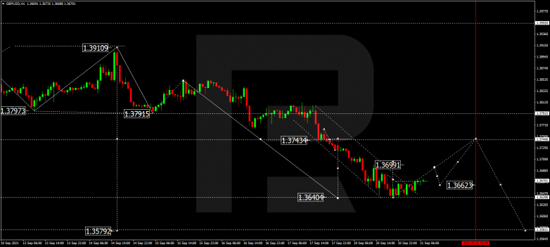 Forex Technical Analysis & Forecast 21.09.2021 GBPUSD