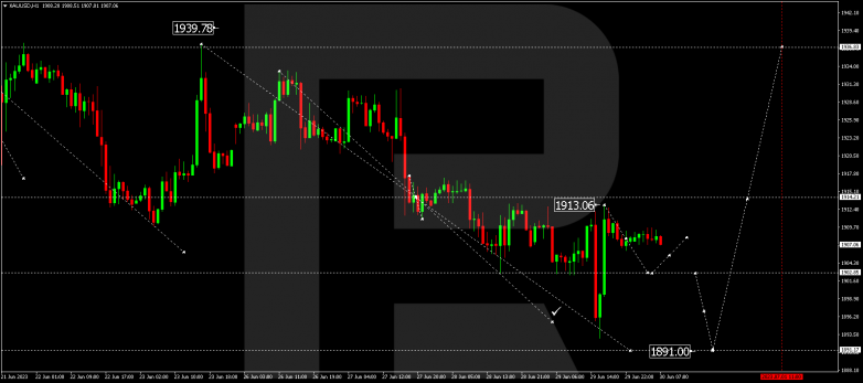 Technical Analysis & Forecast 30.06.2023 GOLD