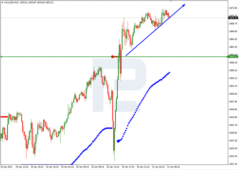 Murrey Math Lines 21.01.2021 XAUUSD_M15