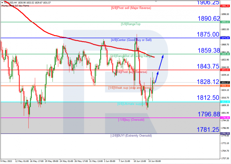 Murrey Math Lines 16.06.2022 XAUUSD_H4