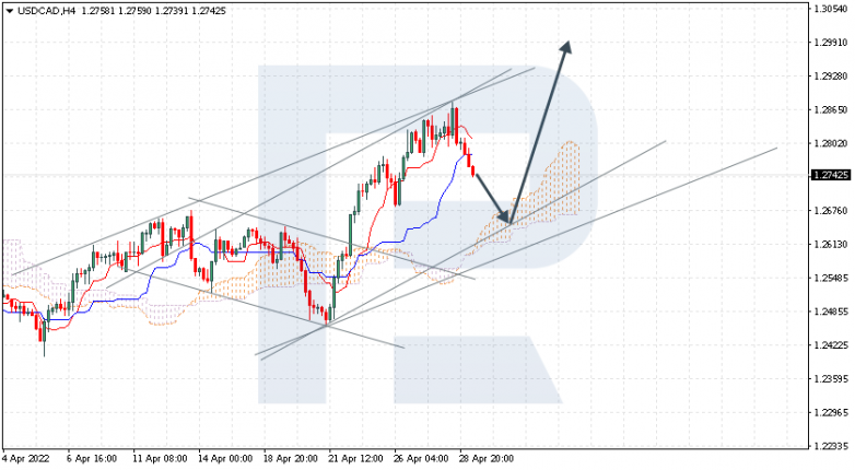 USDCAD