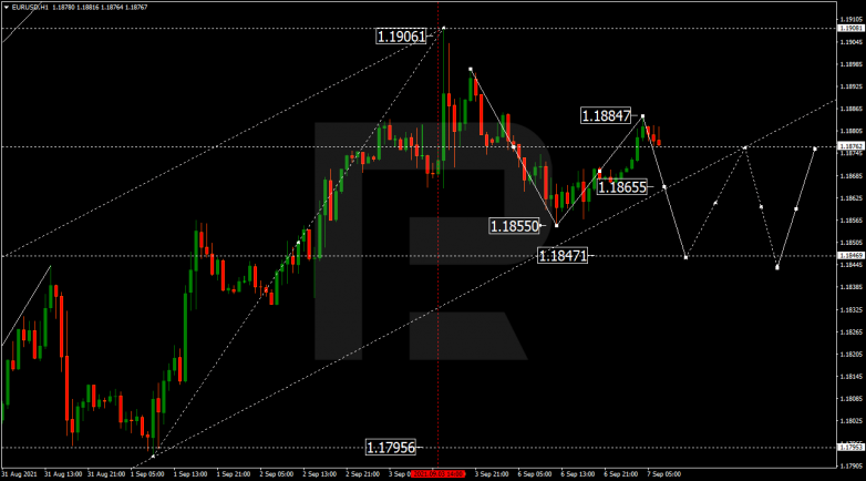 Forex Technical Analysis & Forecast 07.09.2021 EURUSD