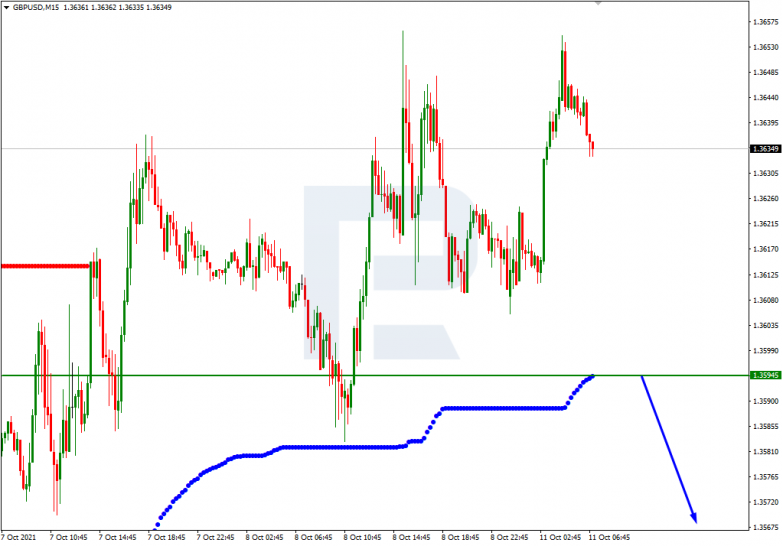 Murrey Math Lines 11.10.2021 GBPUSD_M15