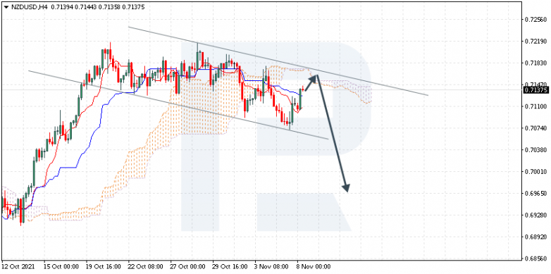 NZDUSD