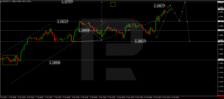 EURUSD